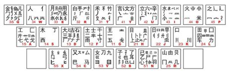 chinese symbols in keyboard